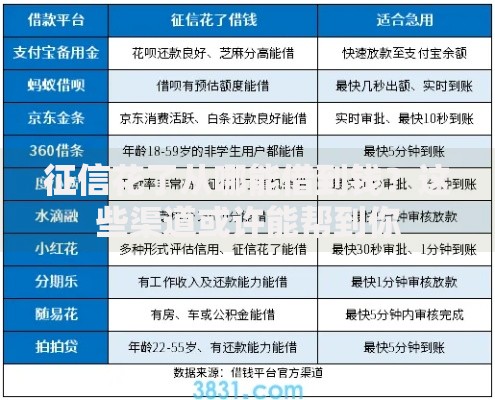 征信花了从哪能借到钱？这些渠道或许能帮到你