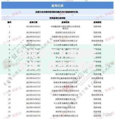 征信花了从哪能借到钱？这些渠道或许能帮到你