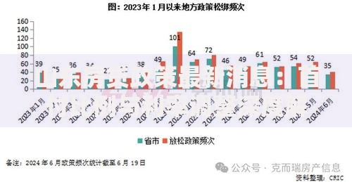 山东房贷政策最新消息：首付比例与利率调整深度解析