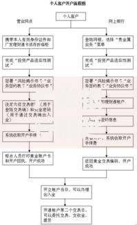 广发银行能延期还款吗？申请条件与流程全解析