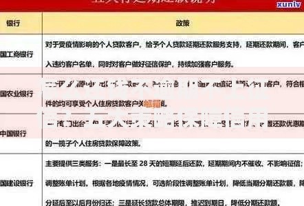 怎么还钱不逾期不上征信？五大策略保障信用安全
