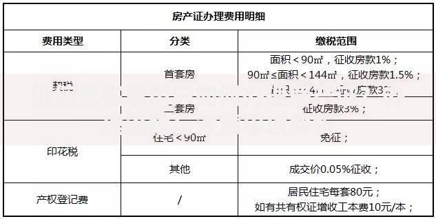 征信黑名单用户如何办理房产证？办理流程与注意事项解析