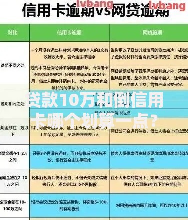 贷款10万和倒信用卡哪个划算一点？五维度深度对比
