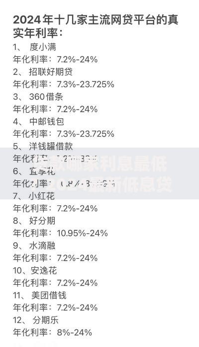 贷款哪家利息最低？2024最新低息贷款平台评测