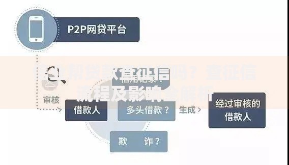 信业帮贷款查征信吗？查征信流程及影响全解析