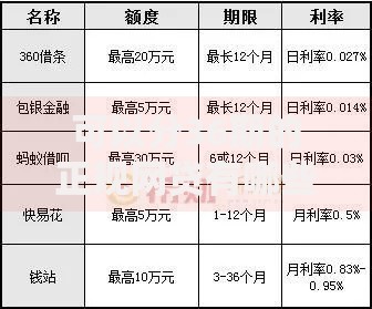 可以分36期的正规网贷有哪些？精选平台解析