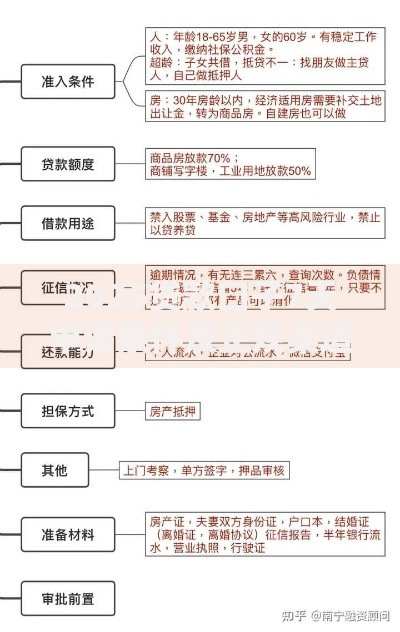 2025贷款口子7天申请条件及正规渠道解析