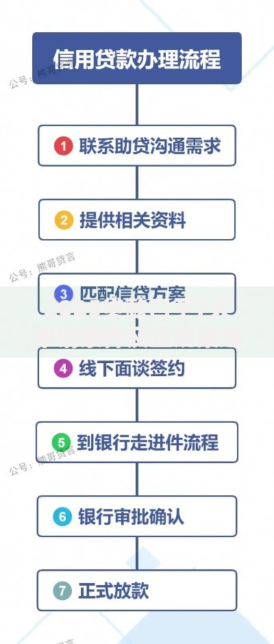 2025贷款口子7天申请条件及正规渠道解析