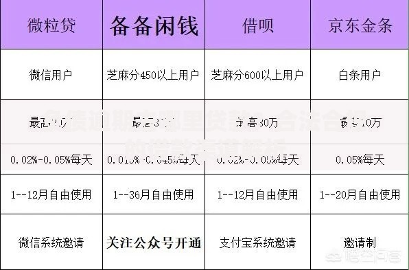 负债逾期去哪里贷款?合法合规的借款渠道解析 负债逾期去哪里贷款?合法合规的借款渠道解析