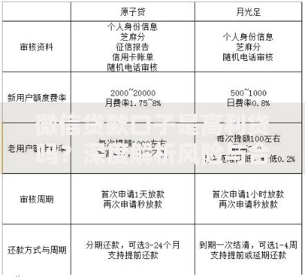 微信贷款口子是高利贷吗？深度解析风险与合法性