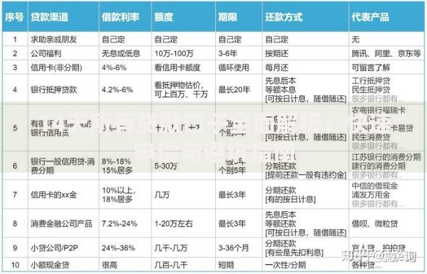 14天所有贷款口子全面解析：快速申请与避坑指南