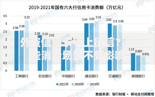外资信用卡不上征信？哪些消费场景不受影响