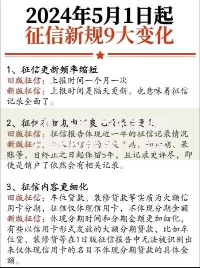 2025不上征信吗？贷款政策变化深度解析