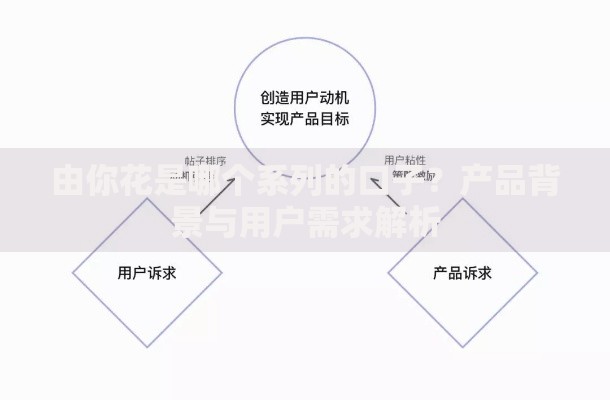 由你花是哪个系列的口子？产品背景与用户需求解析