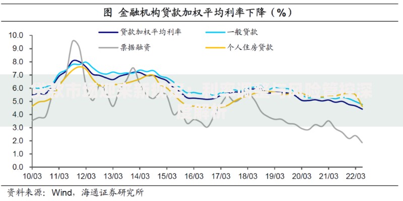 贷款市场迎来新规定：利率调整与风险管控深度解析
