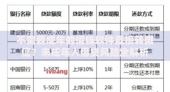 不需要成年的借钱软件直接转微信？未成年人借贷风险全解析