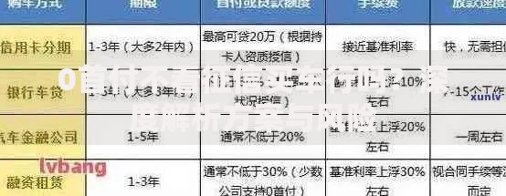 0首付不看征信买车行吗?深度解析方案与风险 0首付不看征信买车行吗?深度解析方案与风险
