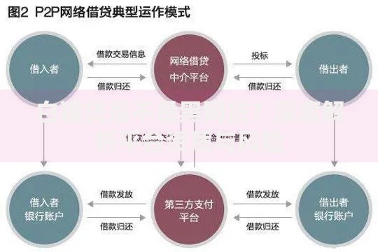 白猫贷是不是黑网贷?深度解析平台资质与风险 白猫贷是不是黑网贷?深度解析平台资质与风险