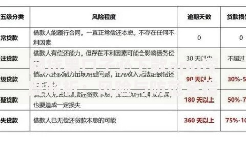 网贷黑口子必下款app深度解析：风险与防范全指南