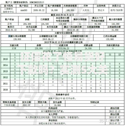 征信花了恒易贷好下款吗？实测5大关键因素深度解析