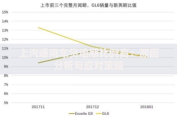 上汽通用车贷逾期比例高:原因分析与应对策略 上汽通用车贷逾期比例高:原因分析与应对策略