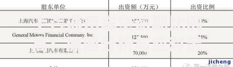 上汽通用车贷逾期比例高:原因分析与应对策略 上汽通用车贷逾期比例高:原因分析与应对策略