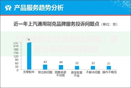 上汽通用车贷逾期比例高:原因分析与应对策略 上汽通用车贷逾期比例高:原因分析与应对策略