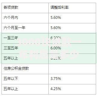 3000块贷款一年利息是多少？利率计算与还款方案解析