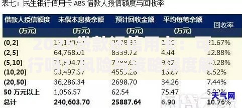 2025贷款还信用卡：可行吗？风险与策略深度解析