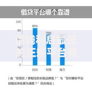 借钱利息最低的正规平台有哪些？如何安全选择低息渠道