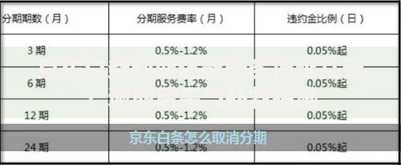 京东白条到期还款最多拖延几天？逾期后果与补救措施