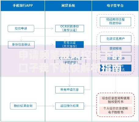 申请频繁被风控能下的口子我下款快解析指南