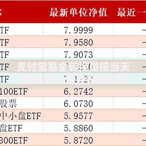 支付宝基金转换是按当天的净值吗-转换规则全解析