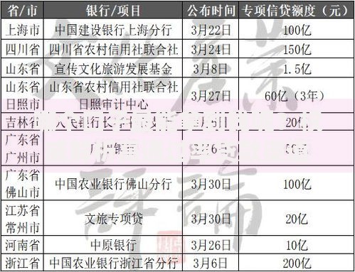 哪个口子最能拿到钱呢？权威解析高通过率贷款渠道