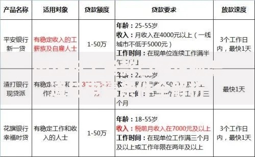 国企职工贷款口子正规渠道与申请条件全解析
