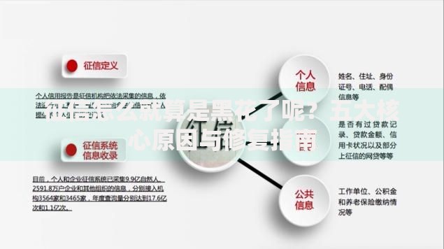 征信怎么就算是黑花了呢？五大核心原因与修复指南