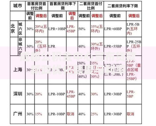 成都公积金中心宣布贷款新政优化额度与利率