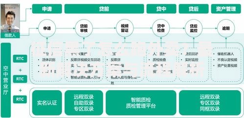 征信黑了怎么跑外卖？最新解决方案与流程解析