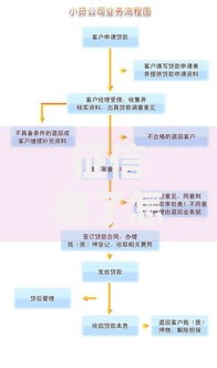 征信黑了怎么跑外卖？最新解决方案与流程解析