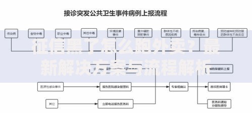 征信黑了怎么跑外卖？最新解决方案与流程解析