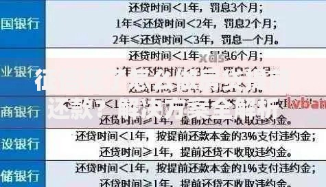 征信花了怎么做房贷提前还款?解决方案全解析 征信花了怎么做房贷提前还款?解决方案全解析