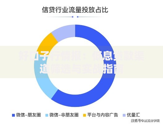 好口子行情报：低息贷款渠道筛选与实战指南