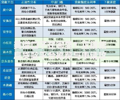 美借口子在哪里？正规低息贷款平台推荐与申请攻略