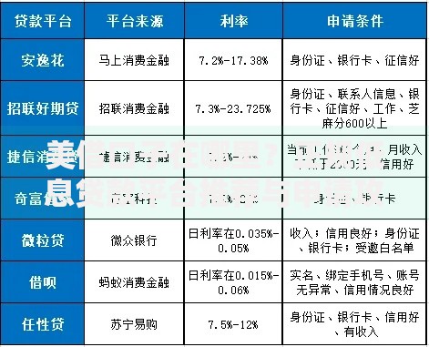 美借口子在哪里？正规低息贷款平台推荐与申请攻略