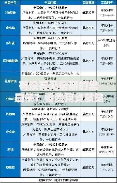 有没有无前期的黑口子？零费用贷款陷阱深度解析