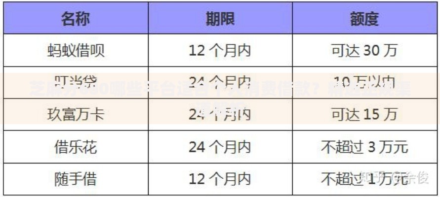 芝麻分680哪些平台适合个人消费借款?精选正规渠道解析 芝麻分680哪些平台适合个人消费借款?精选正规渠道解析