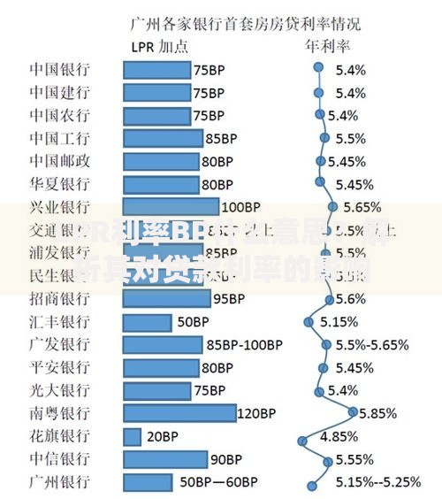 LPR利率BP什么意思？解析其对贷款利率的影响