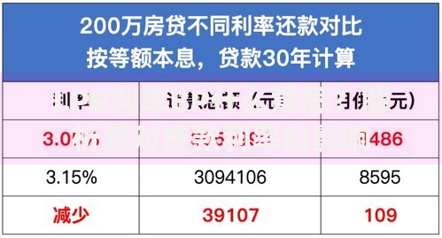 LPR利率BP什么意思？解析其对贷款利率的影响