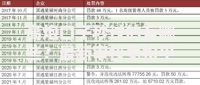 高炮口子秒过的有哪些？最新审核宽松平台盘点