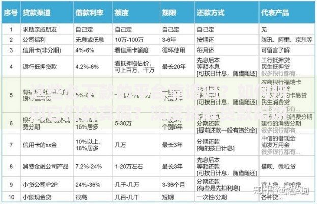 这些必下款的平台靠谱吗？如何辨别它们的真假？深度拆解贷款陷阱